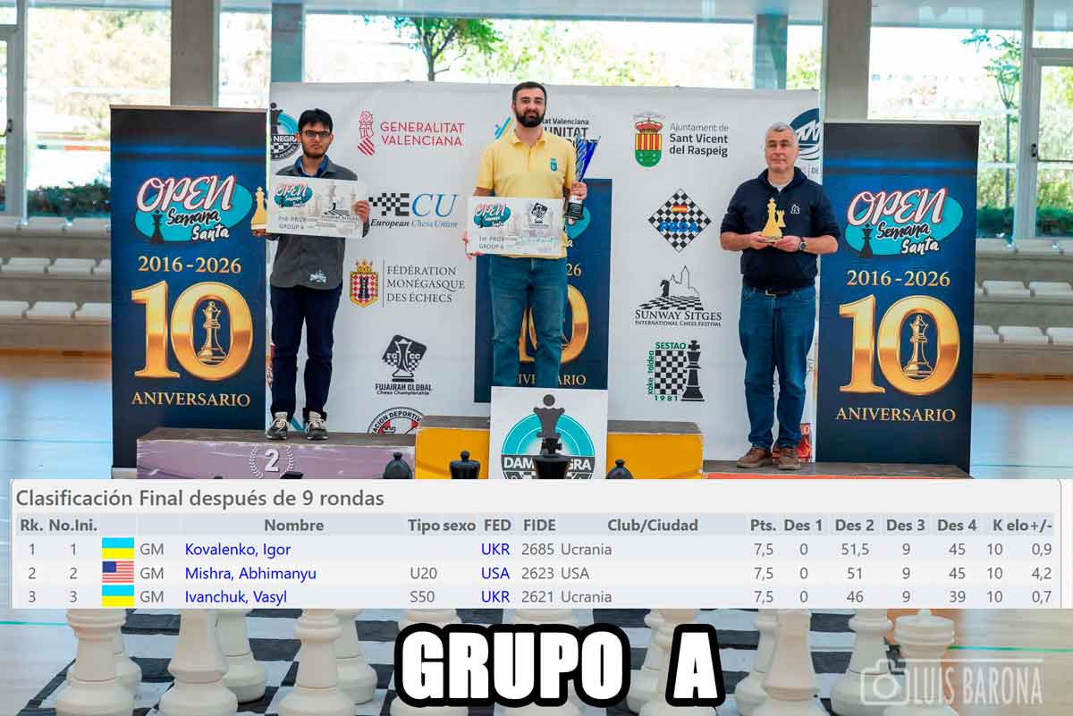 Podio Grupo A